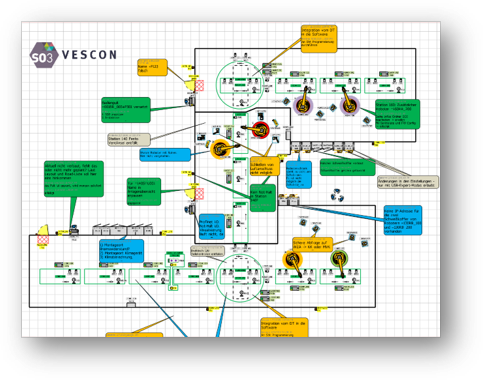 SO3-layout-notes